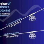 how-global-tourism-is-negatively-impacting-climate-change