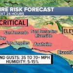 california-wildfire-forecast:-los-angeles-under-critical-fire-risk-with-gusty-winds,-extreme-dry-conditions