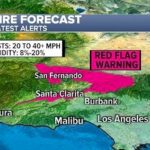 california-fires-weather-forecast:-winds-begin-to-relax,-but-forecast-to-return-next-week