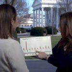 agriculture-secretary-says-new-dietary-guidelines-are-‘a-whole-flipping-of-the-narrative’