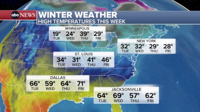 as-the-west-warms-up,-the-east-stays-cold