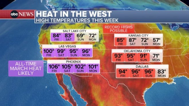 dangerous,-unprecedented-heat-wave-hits-the-west