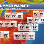 temperatures-soar-in-the-northeast-as-great-plains-brace-for-more-severe-weather